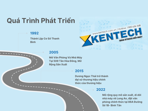 KenTech - Technology from Japan- Công nghệ đến từ nhật bản.